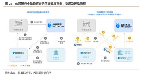 螞蟻集團IPO在即 從支付基石到金融科技巨擘的蛻變之路