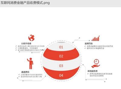 迷失在低息與享樂誘惑的消費貸 不實營銷是普遍現象嗎？